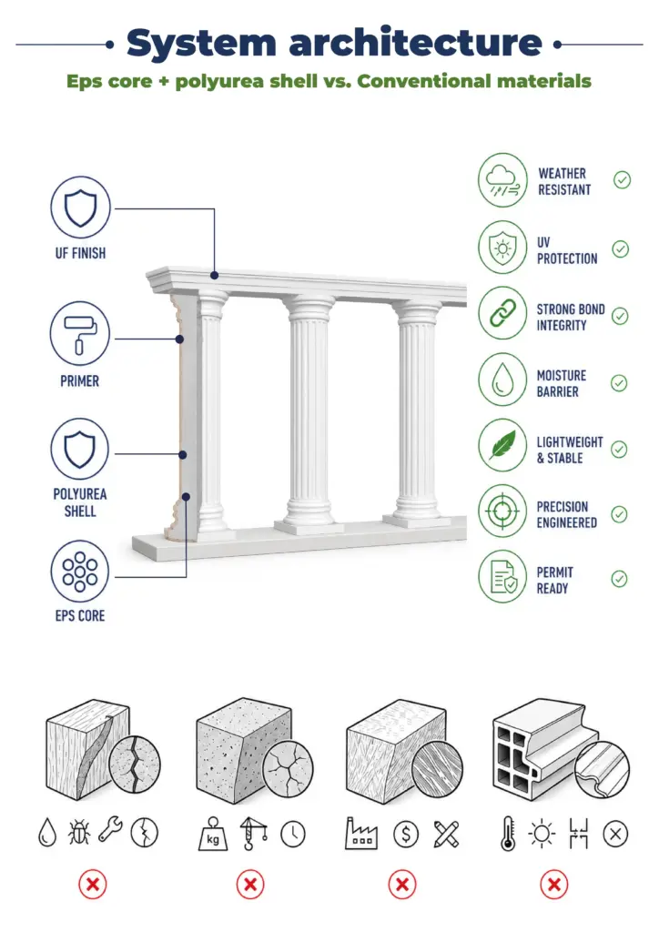 01 Arcade Colonnade Systems