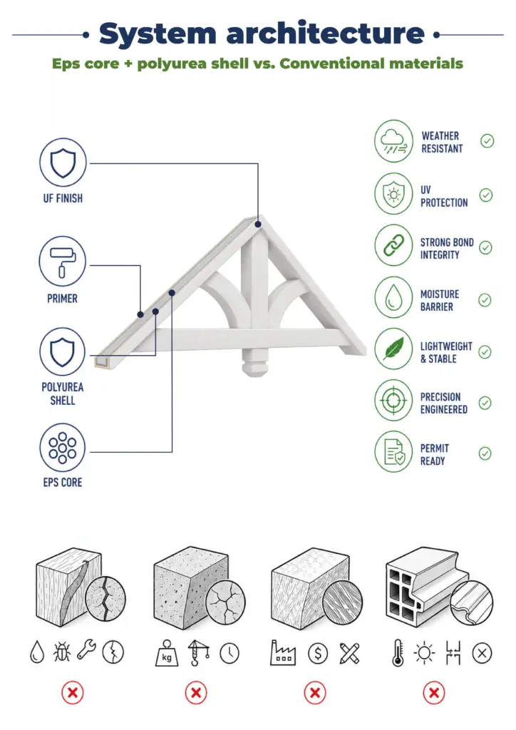01 Gable Brackets Decorative Vents
