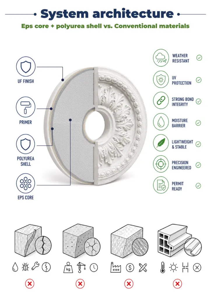 01 Medallions Rosettes