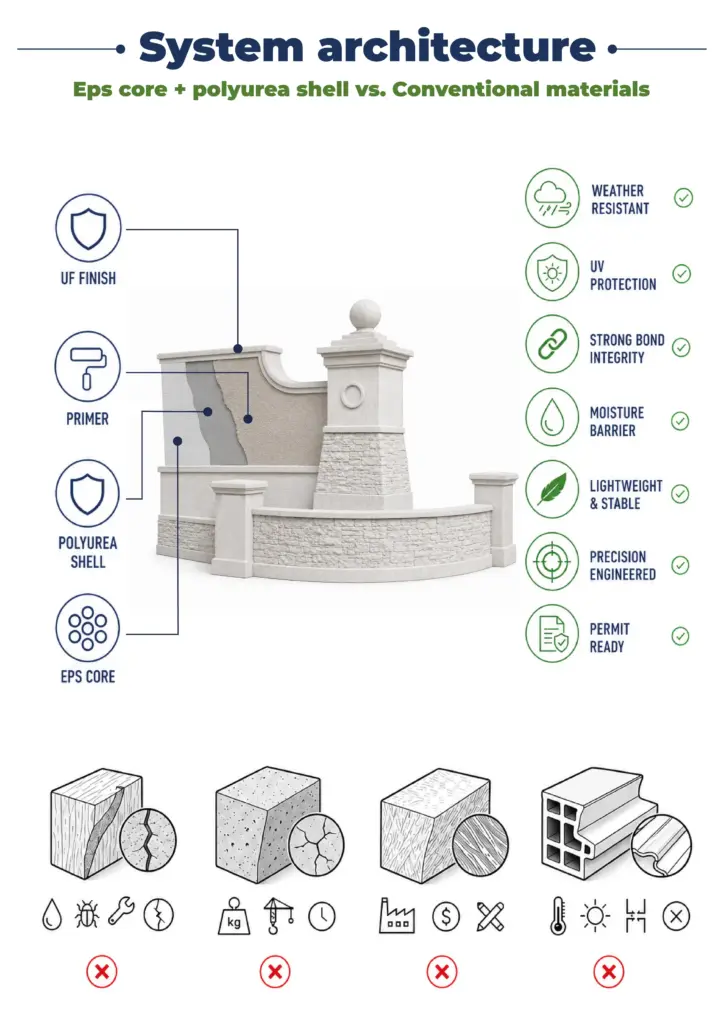 01 Subdivision Entrance Designs