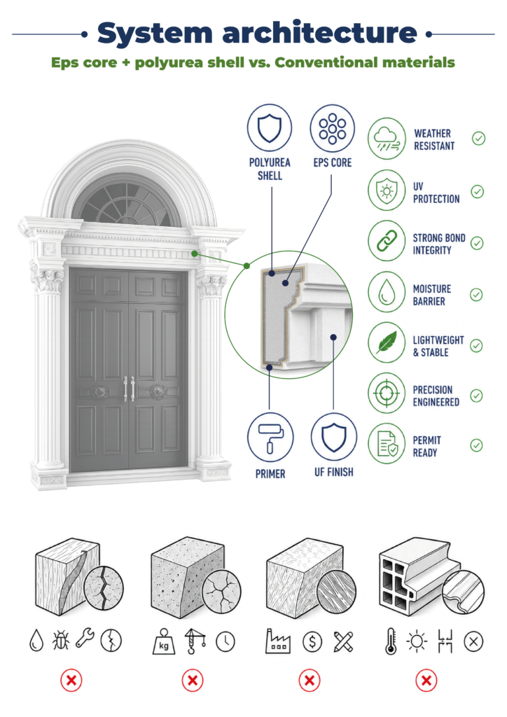 01 Full Door Surround Kits