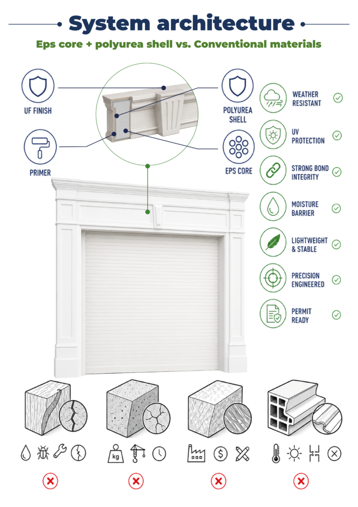 01 Full Garage Door Surround Kits