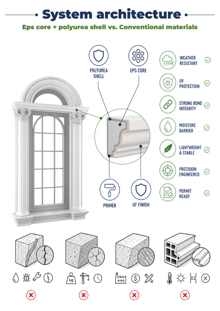 01 Full Windows Surround Kits
